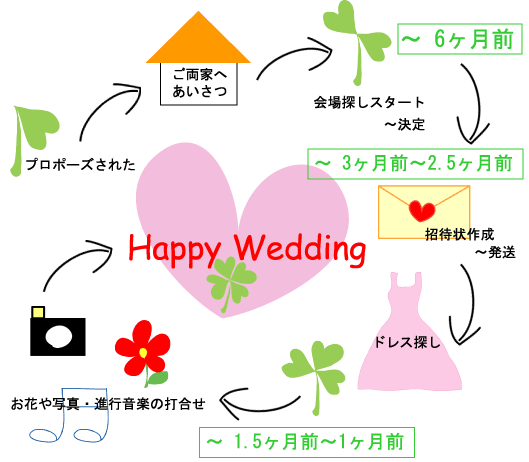 Happy Wedding